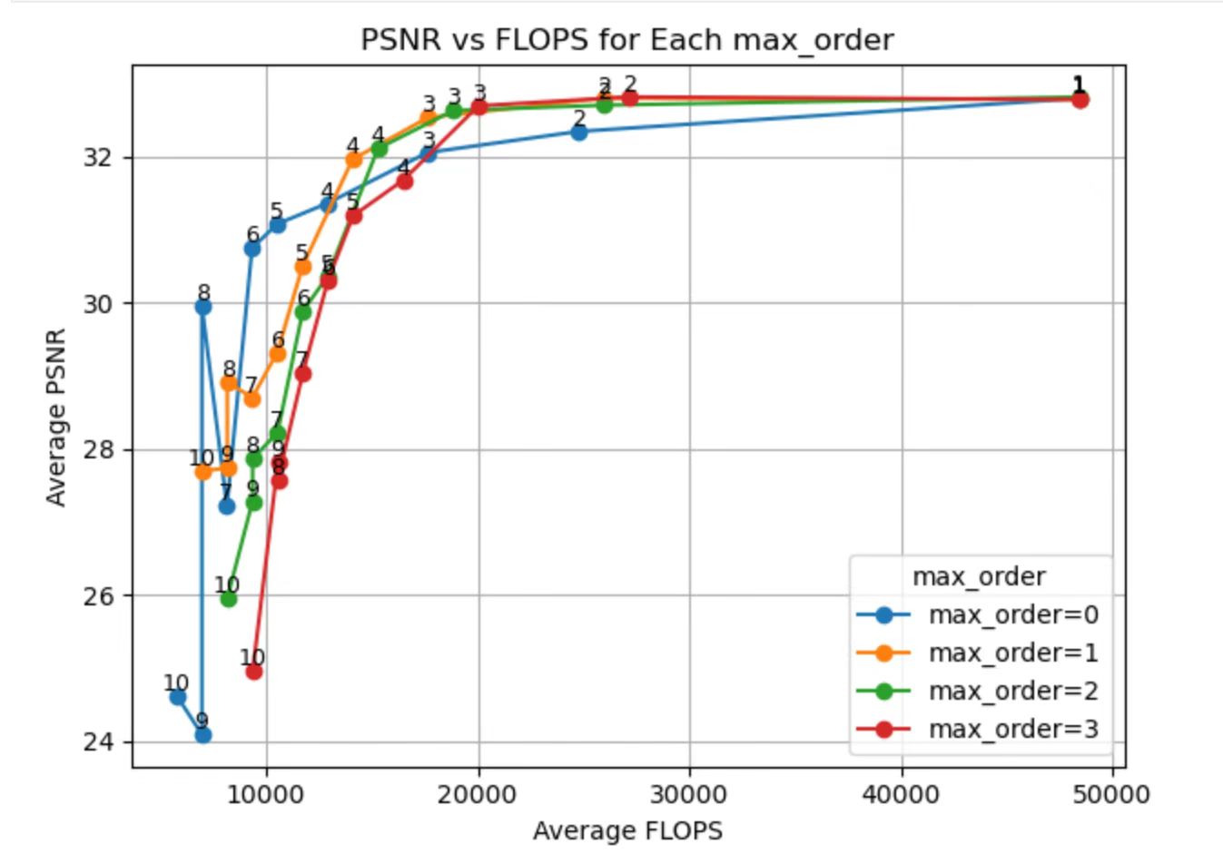 Super-Resolution Comparison